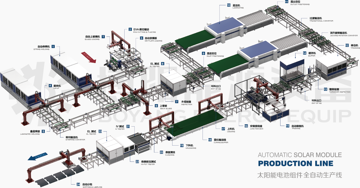 光伏组件生产线-博阳能源设备